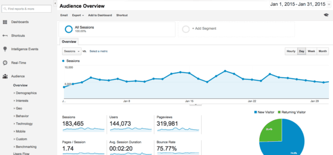 how to start a blog